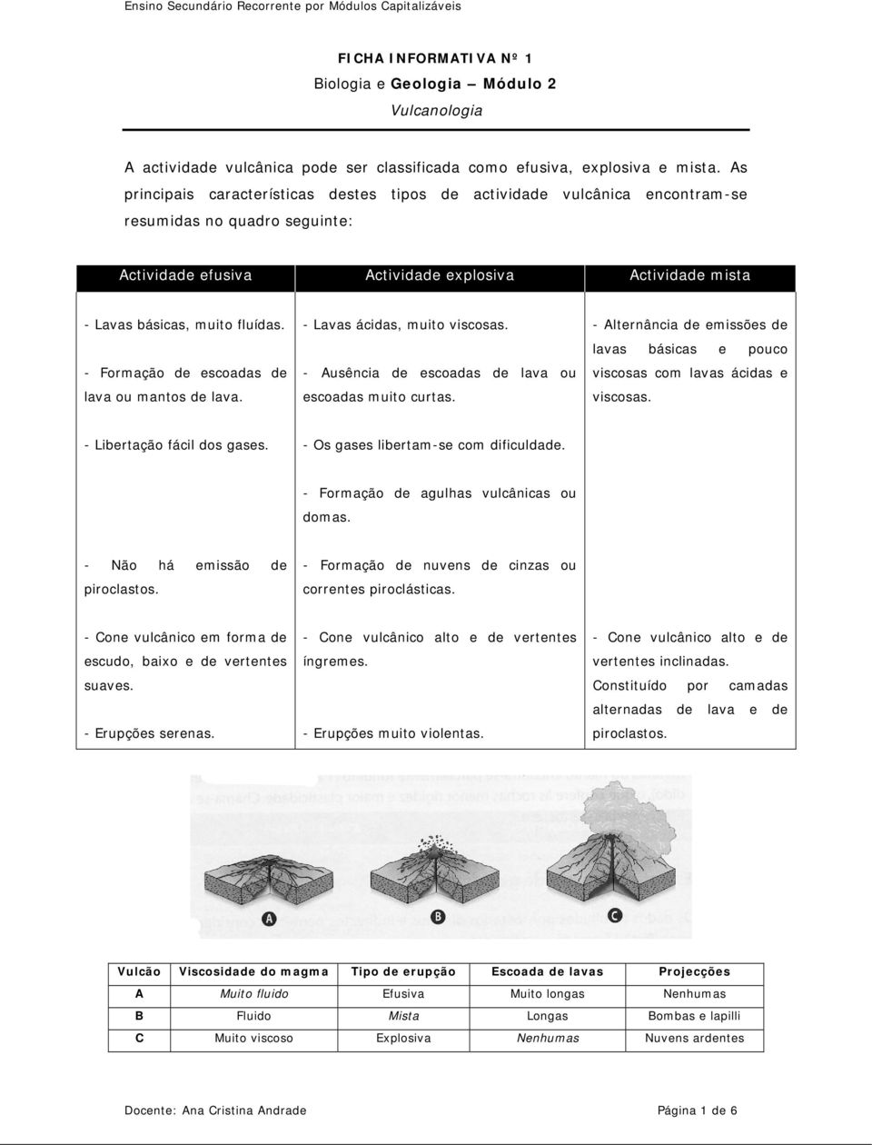 - Formação de escoadas de lava ou mantos de lava. - Lavas ácidas, muito viscosas. - Ausência de escoadas de lava ou escoadas muito curtas.