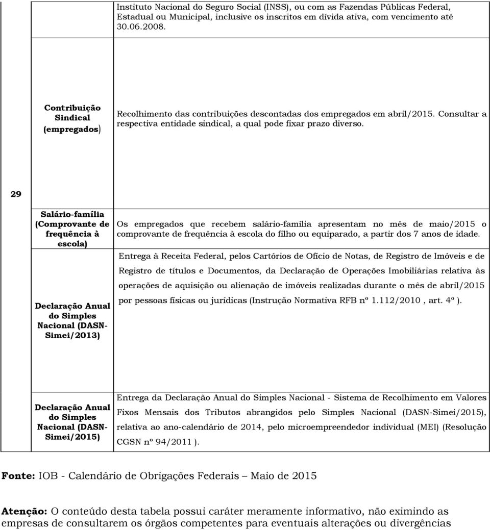 Salário-família (Comprovante de frequência à escola) Declaração Anual do Simples Nacional (DASN- Simei/2013) Os empregados que recebem salário-família apresentam no mês de maio/2015 o comprovante de