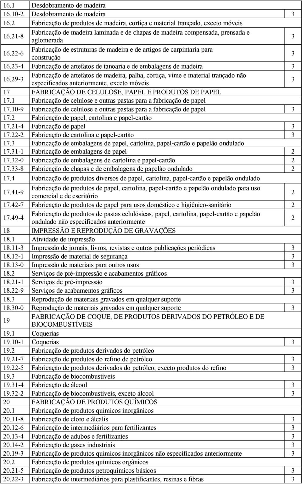 -4 Fabricação de artefatos de tanoaria e de embalagens de madeira 6.