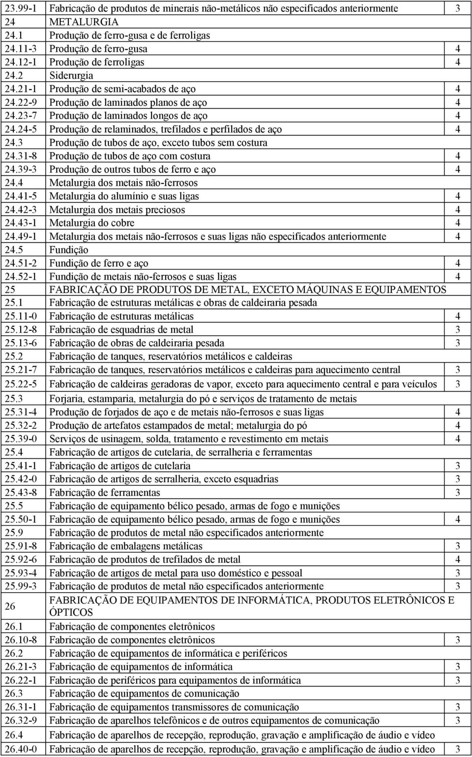 4-5 Produção de relaminados, trefilados e perfilados de aço 4 4. Produção de tubos de aço, exceto tubos sem costura 4.-8 Produção de tubos de aço com costura 4 4.