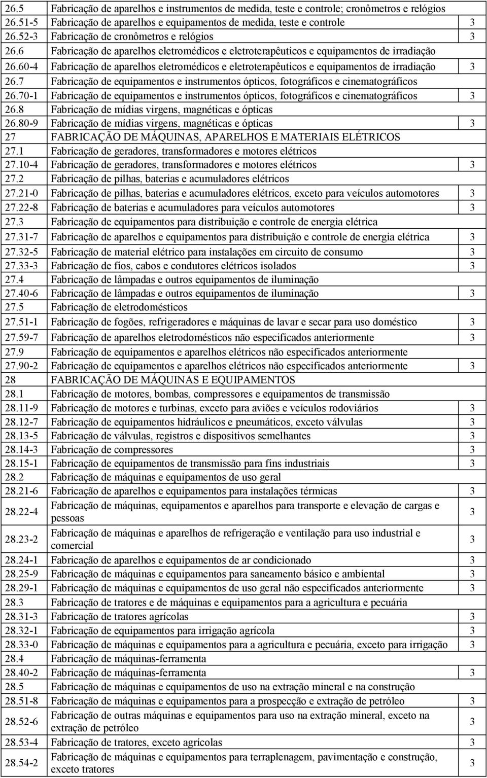 60-4 Fabricação de aparelhos eletromédicos e eletroterapêuticos e equipamentos de irradiação 6.7 Fabricação de equipamentos e instrumentos ópticos, fotográficos e cinematográficos 6.