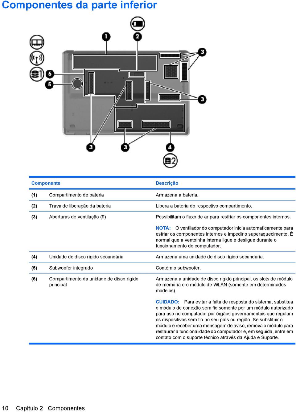 NOTA: O ventilador do computador inicia automaticamente para esfriar os componentes internos e impedir o superaquecimento.