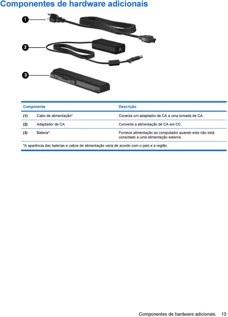(3) Bateria* Fornece alimentação ao computador quando este não está conectado a uma alimentação