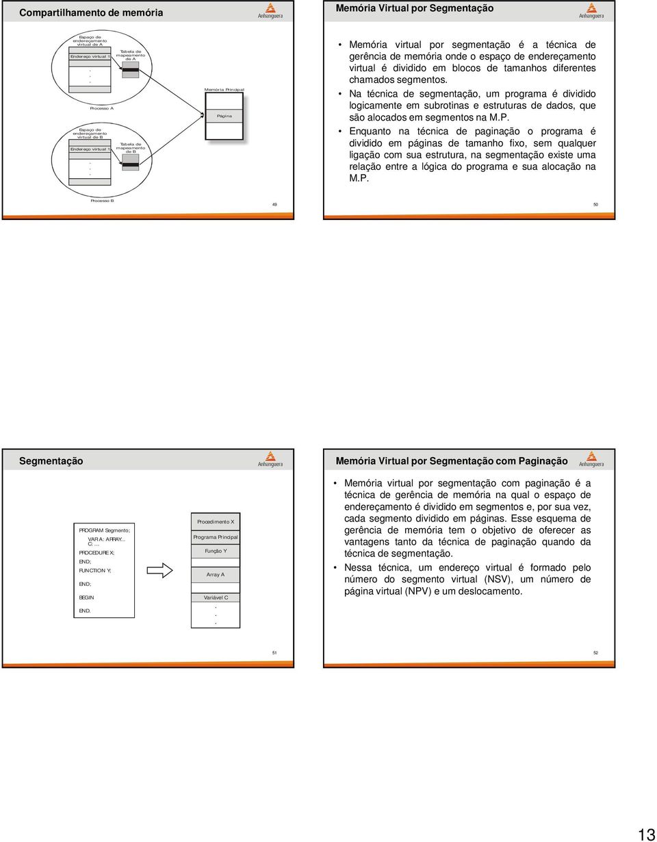 diferentes chamados segmentos Na técnica de segmentação, um programa é dividido logicamente em subrotinas e estruturas de dados, que são alocados em segmentos na MP Enquanto na técnica de paginação o