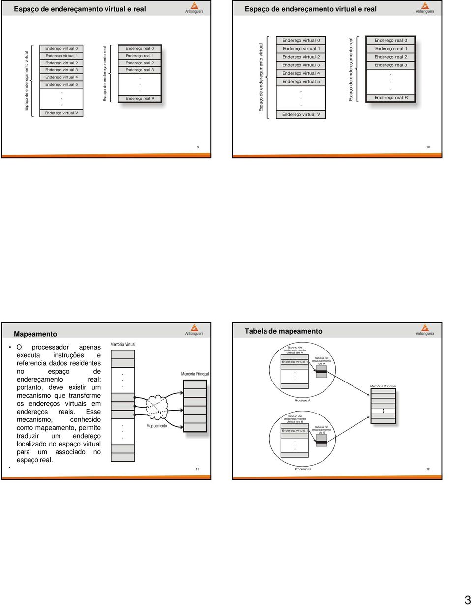 virtual 0 Endereço virtual Endereço virtual 2 Endereço virtual 3 Endereço virtual 4 Endereço virtual 5 Endereço virtual V Espaço de endereçamento real Endereço real 0 Endereço real Endereço real 2