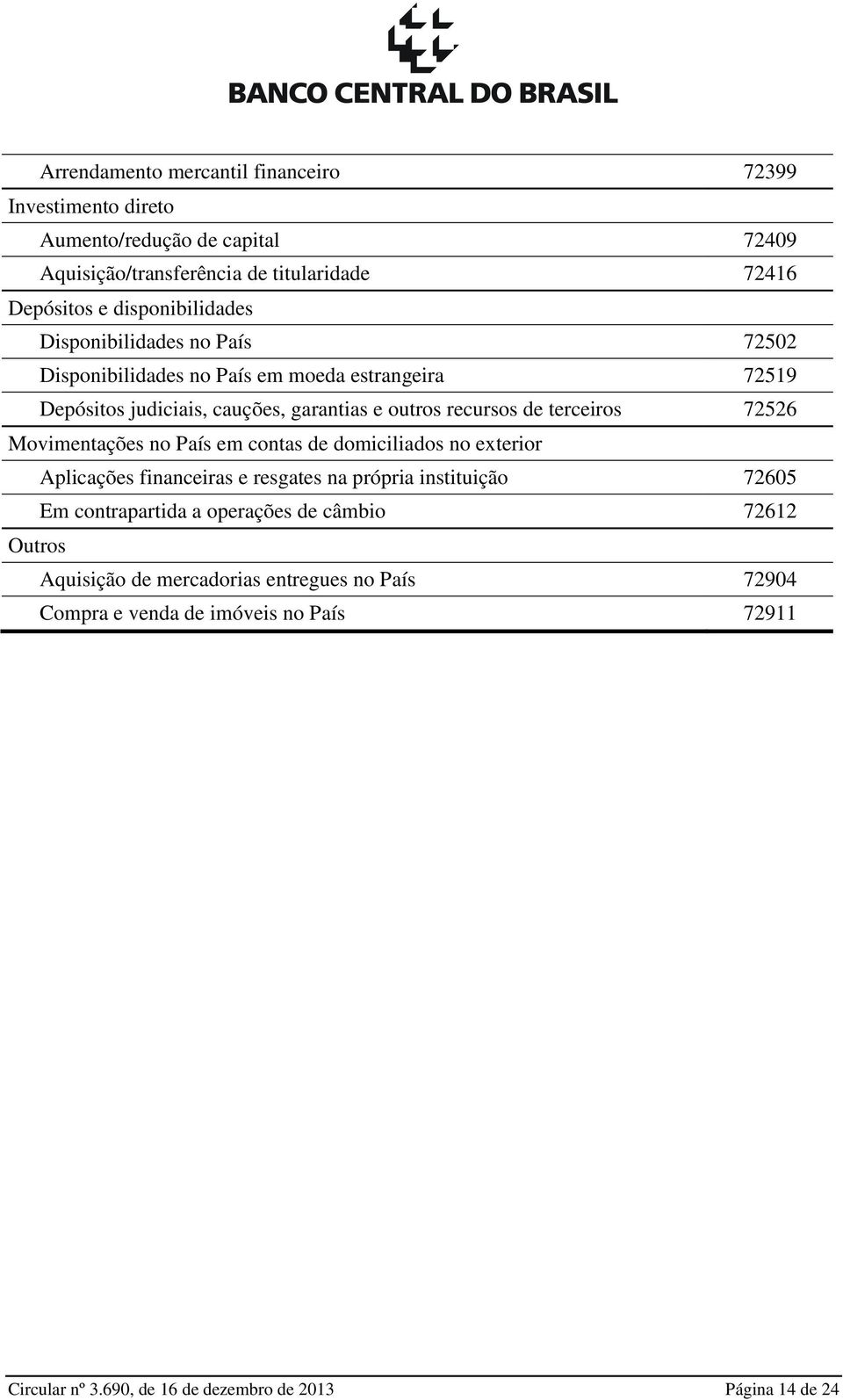 terceiros 72526 Movimentações no País em contas de domiciliados no exterior Aplicações financeiras e resgates na própria instituição 72605 Em contrapartida a
