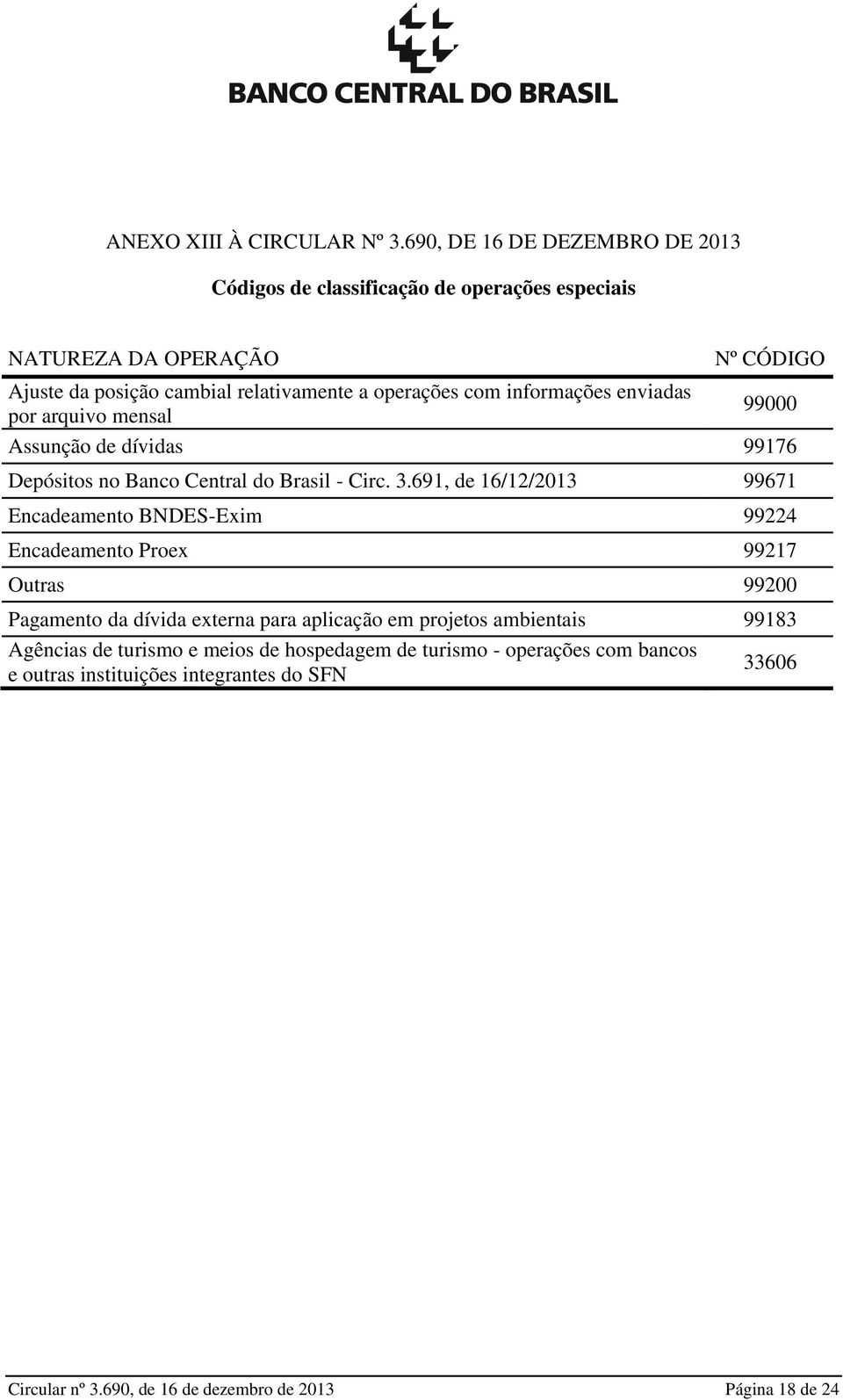 por arquivo mensal 99000 Assunção de dívidas 99176 Depósitos no Banco Central do Brasil - Circ. 3.