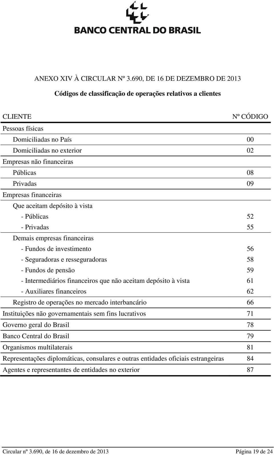 08 Privadas 09 Empresas financeiras Que aceitam depósito à vista - Públicas 52 - Privadas 55 Demais empresas financeiras - Fundos de investimento 56 - Seguradoras e resseguradoras 58 - Fundos de