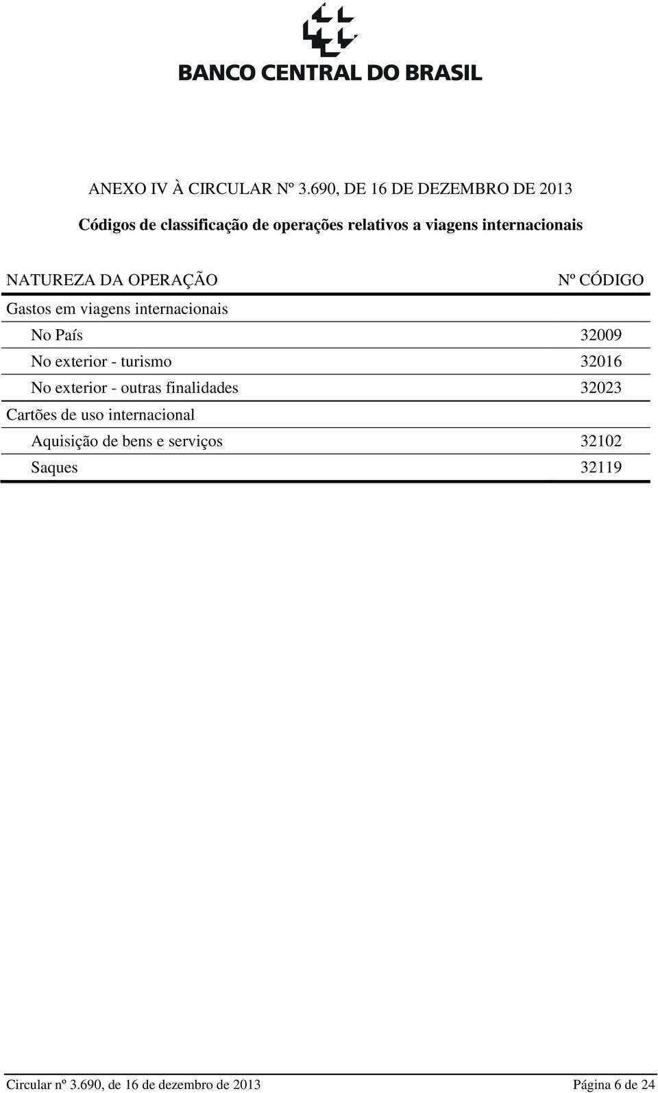 internacionais Gastos em viagens internacionais No País 32009 No exterior - turismo 32016 No