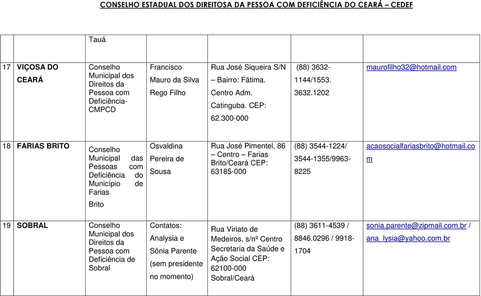 com 18 FARIAS BRITO Municipal Pessoas Município Farias das com do de Osvaldina Pereira de Sousa Rua José Pimentel, 86 Centro Farias Brito/Ceará CEP: 63185-000 (88) 3544-1224/