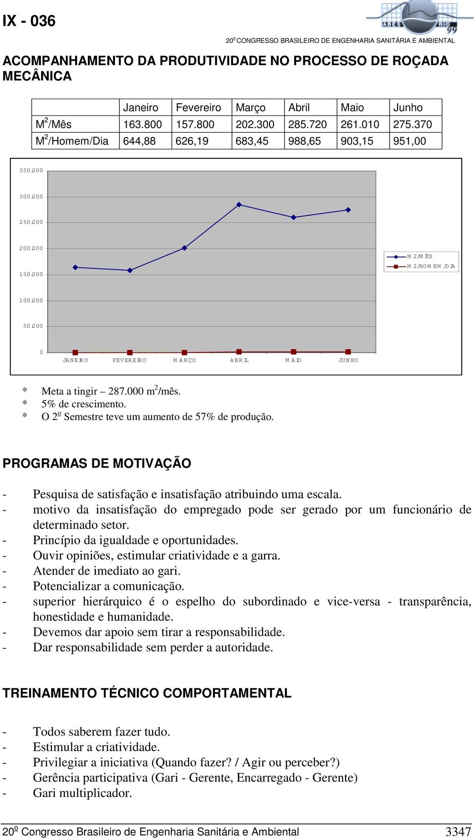 000 0 JA N EIR O FEVEREIRO M ARÇO ABRIL M AIO JUNHO * Meta a tingir 287.000 m 2 /mês. * 5% de crescimento. * O 2 o Semestre teve um aumento de 57% de produção.