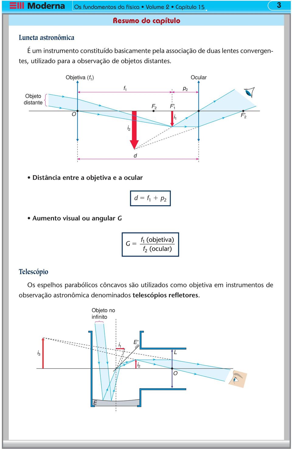 bjetva (f 1 ) cular bjet dstante f 1 p F F' 1 F' 1 d Dstânca entre a bjetva e a cular d f 1 p Aument