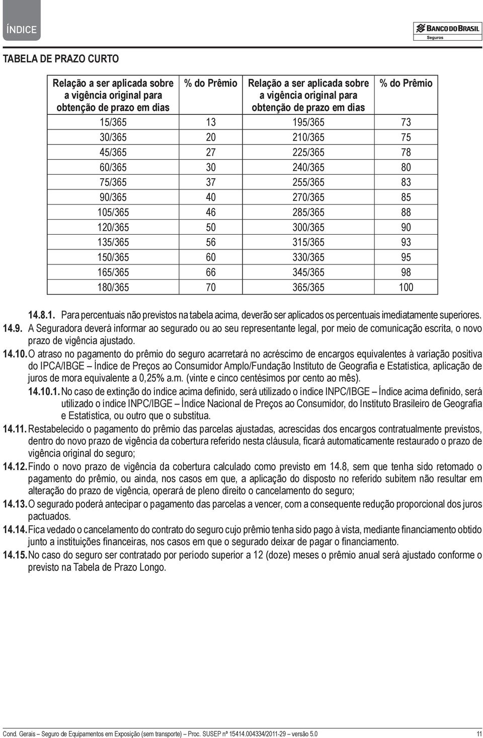 150/365 60 330/365 95 165/365 66 345/365 98 180/365 70 365/365 100 14.8.1. Para percentuais não previstos na tabela acima, deverão ser aplicados os percentuais imediatamente superiores. 14.9. A Seguradora deverá informar ao segurado ou ao seu representante legal, por meio de comunicação escrita, o novo prazo de vigência ajustado.