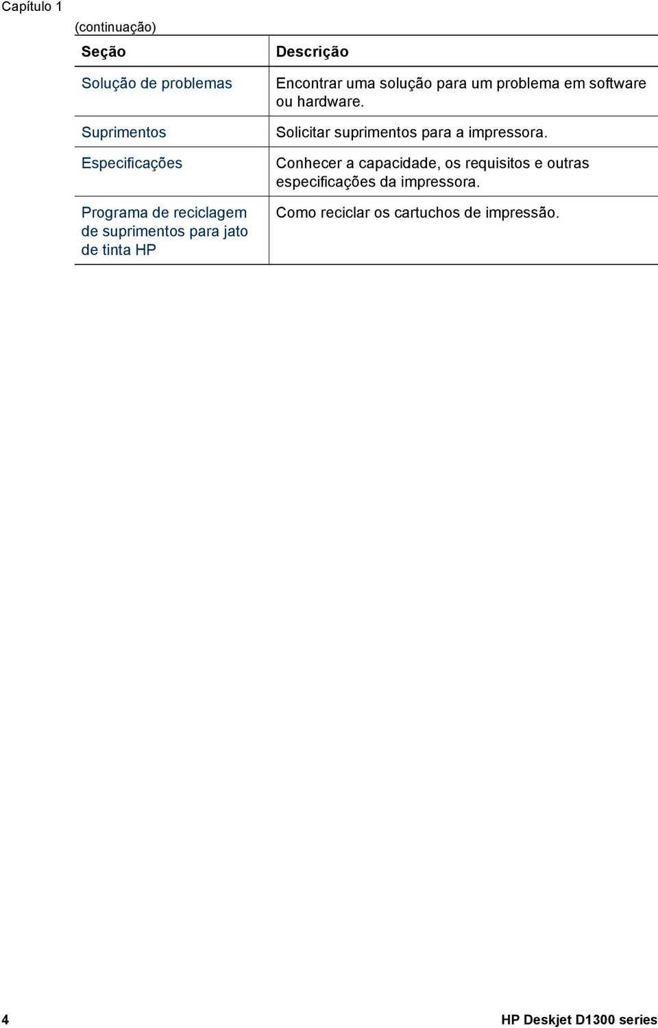 em software ou hardware. Solicitar suprimentos para a impressora.