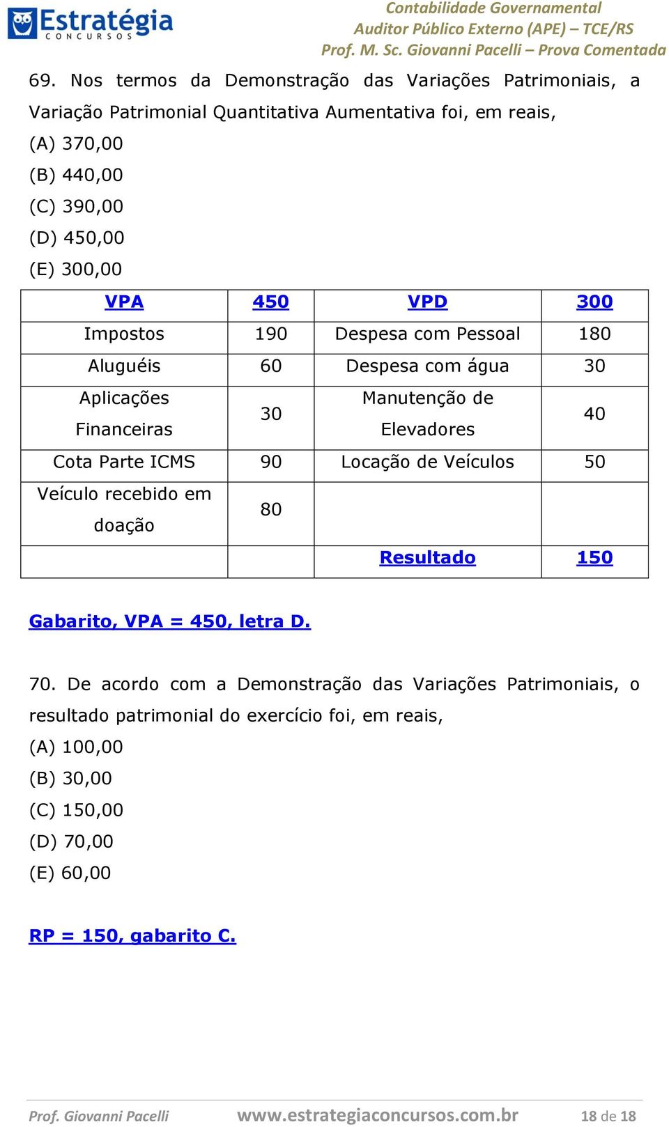 de Veículos 50 Veículo recebido em doação 80 40 Resultado 150 Gabarito, VPA = 450, letra D. 70.