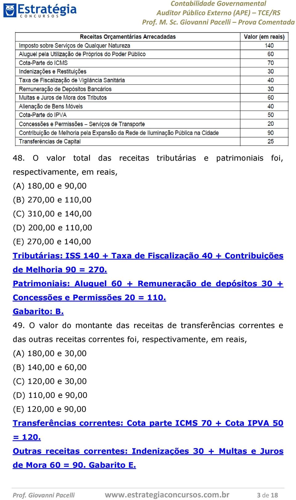 O valor do montante das receitas de transferências correntes e das outras receitas correntes foi, respectivamente, em reais, (A) 180,00 e 30,00 (B) 140,00 e 60,00 (C) 120,00 e 30,00 (D) 110,00 e