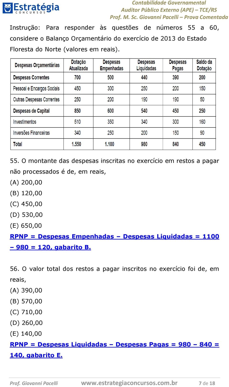 O montante das despesas inscritas no exercício em restos a pagar não processados é de, em reais, (A) 200,00 (B) 120,00 (C) 450,00 (D) 530,00 (E) 650,00 RPNP =