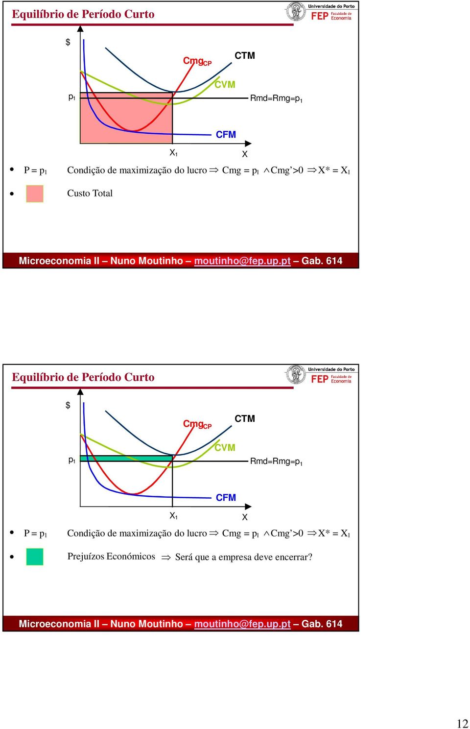 Curto Cmg C CVM CTM p 1 Rmd=Rmg=p 1 X 1 CFM = p 1 Condição de maximização do lucro