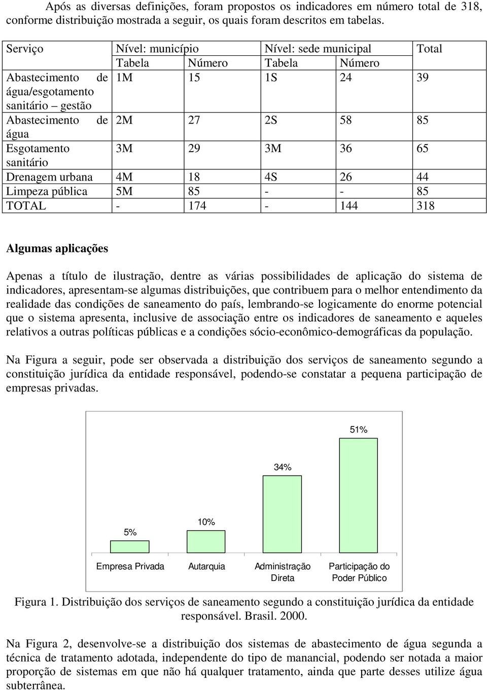 29 3M 36 65 sanitário Drenagem urbana 4M 18 4S 26 44 Limpeza pública 5M 85 - - 85 TOTAL - 174-144 318 Algumas aplicações Apenas a título de ilustração, dentre as várias possibilidades de aplicação do