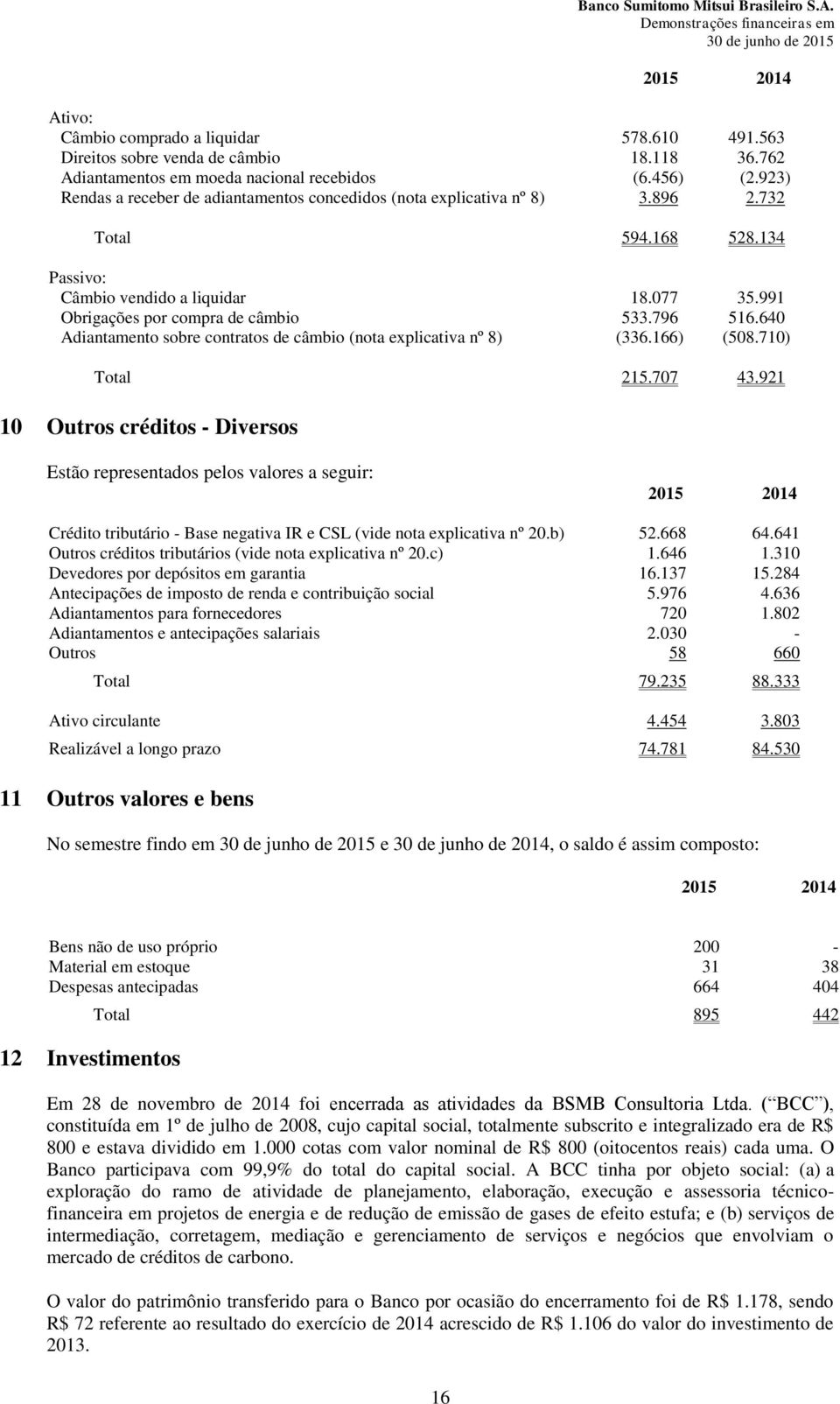 796 516.640 Adiantamento sobre contratos de câmbio (nota explicativa nº 8) (336.166) (508.710) Total 215.707 43.