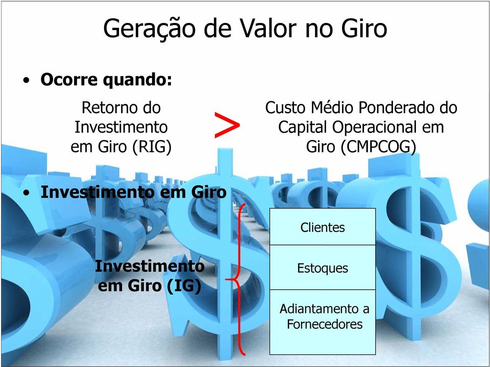 Capital Operacional em Giro (CMPCOG) Investimento em Giro