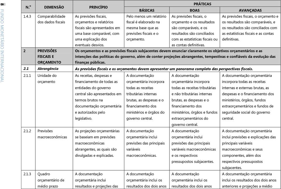 mesma base que as previsões fiscais e o orçamento.