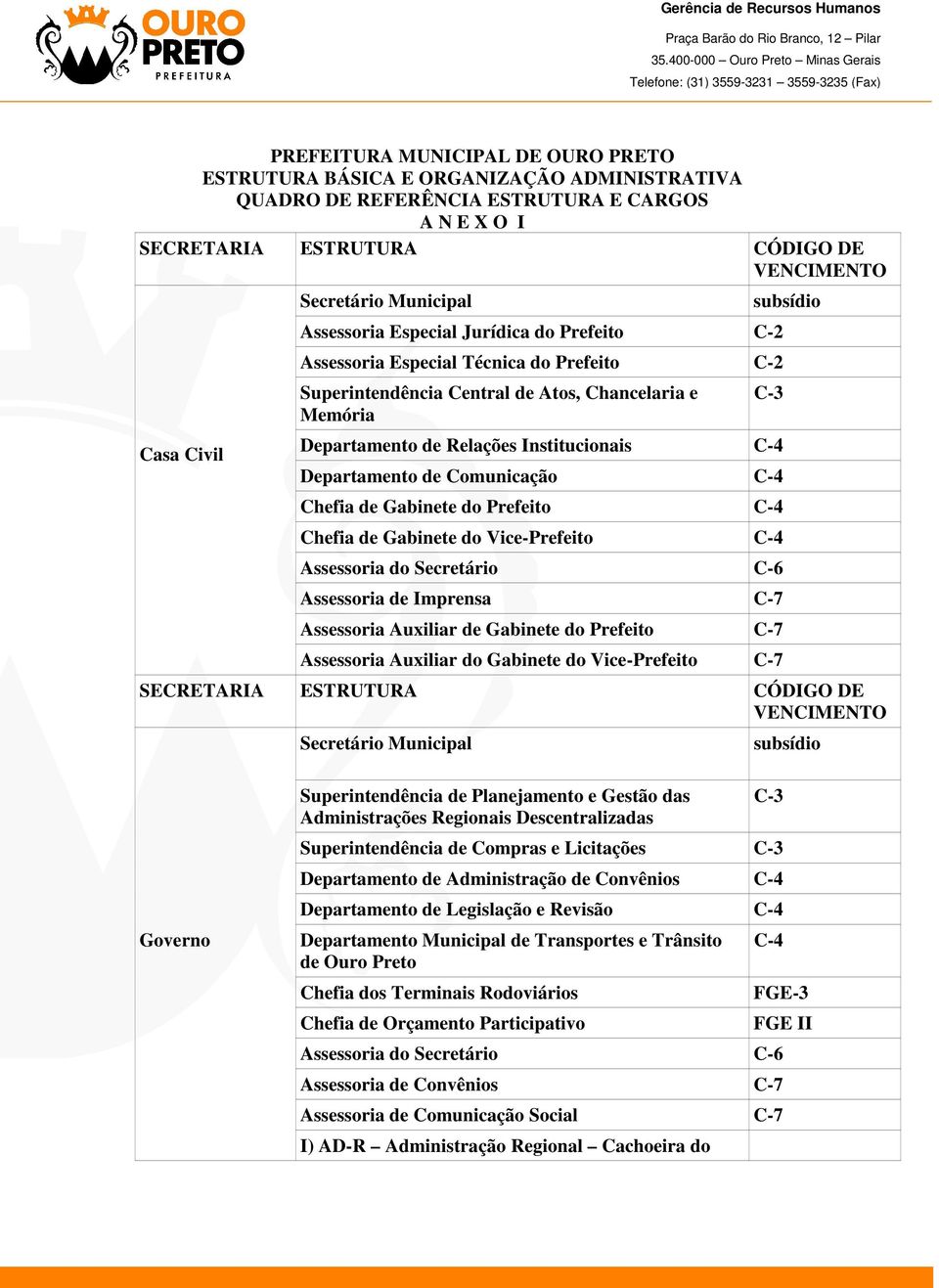 Chefia de Gabinete do Prefeito Chefia de Gabinete do Vice-Prefeito Assessoria de Imprensa C-7 Assessoria Auxiliar de Gabinete do Prefeito C-7 Assessoria Auxiliar do Gabinete do Vice-Prefeito C-7