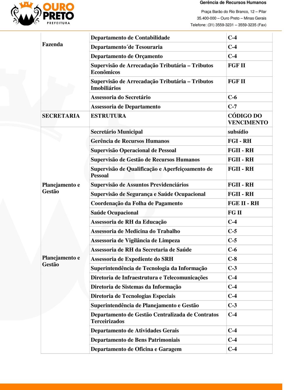 Pessoal Supervisão de Assuntos Previdenciários Supervisão de Segurança e Saúde Ocupacional Coordenação da Folha de Pagamento Saúde Ocupacional FGI - RH FGII - RH FGII - RH FGII - RH FGII - RH FGII -