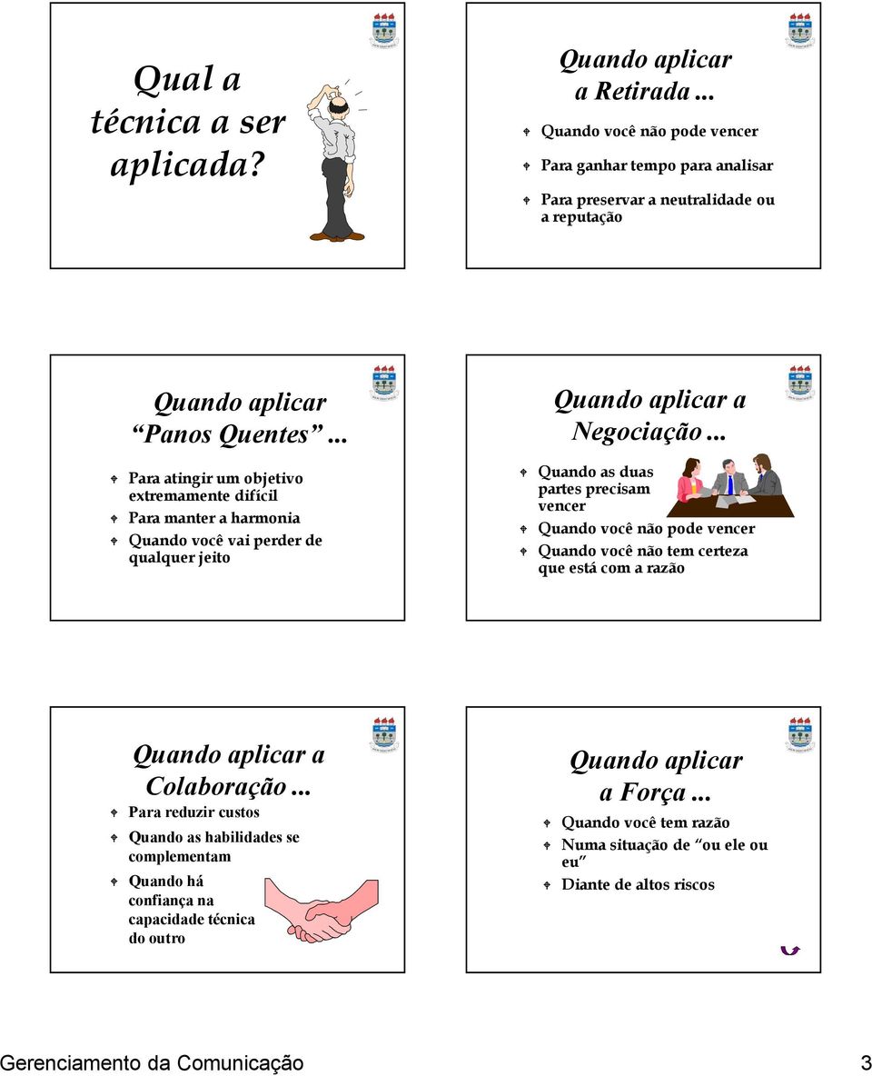 .. Quando as duas partes precisam vencer Quando você não po vencer Quando você não tem certeza que está com a razão a Colaboração.