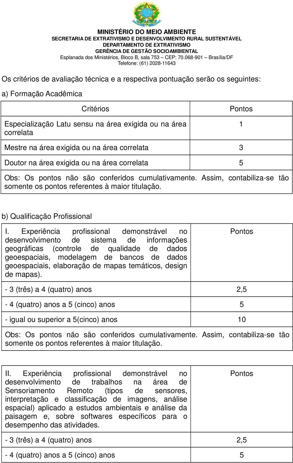 Assim, contabiliza-se tão somente os pontos referentes à maior titulação. b) Qualificação Profissional I.