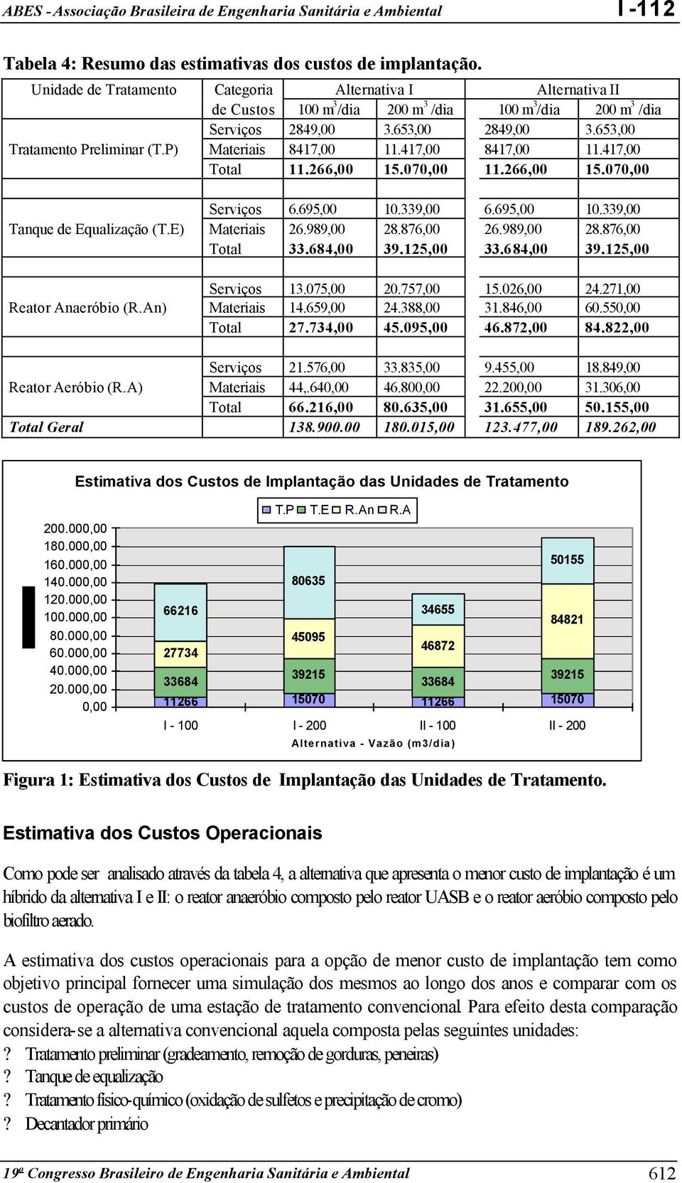 P) Materiais 8417,00 11.417,00 8417,00 11.417,00 Total 11.266,00 15.070,00 11.266,00 15.070,00 Serviços 6.695,00 10.339,00 6.695,00 10.339,00 Tanque de Equalização (T.E) Materiais 26.989,00 28.