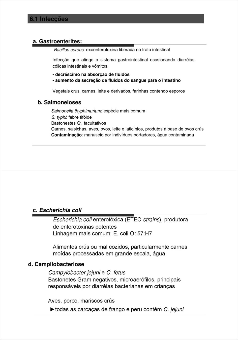 Salmoneloses Salmonella thyphimurium: espécie mais comum S.