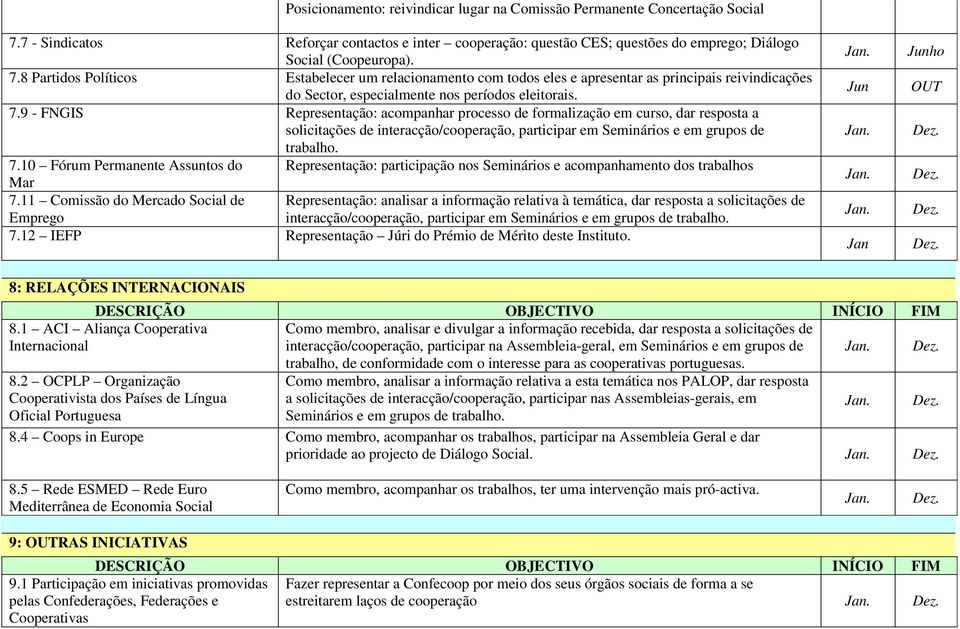 8 Partidos Políticos Estabelecer um relacionamento com todos eles e apresentar as principais reivindicações do Sector, especialmente nos períodos eleitorais. 7.