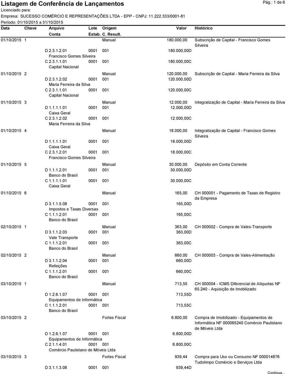 000,00 Integralização de Capital - Maria Ferreira da Silva D 1.1.1.1.01 0001 001 12.000,00 D Caixa Geral C 2.3.1.2.02 0001 001 12.000,00 C Maria Ferreira da Silva 01/10/2015 4 Manual 18.
