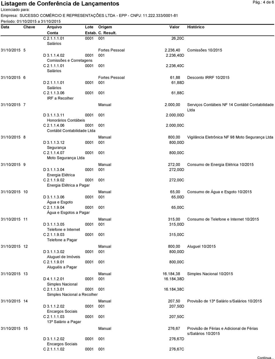 000,00 D Honorários Contábeis C 2.1.1.4.06 0001 001 2.000,00 C Contábil bilidade Ltda 31/10/2015 8 Manual 800,00 Vigilância Eletrônica NF 98 Moto Segurança Ltda D 3.1.1.3.12 0001 001 800,00 D Segurança C 2.