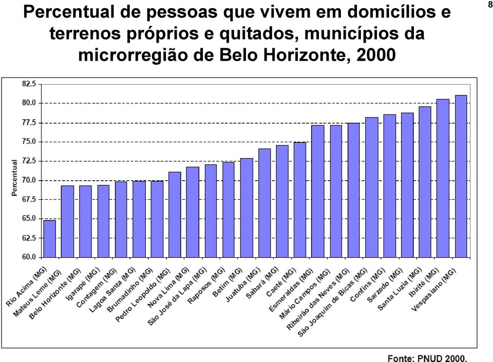 próprios e quitados, municípios