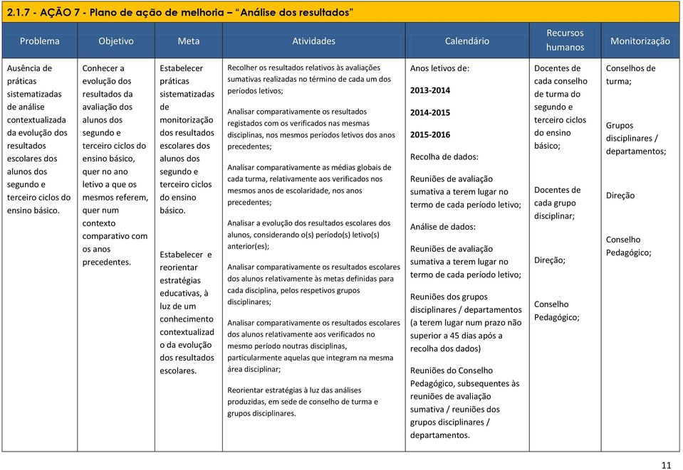 Conhecer a evolução dos resultados da avaliação dos alunos dos segundo e terceiro ciclos do ensino básico, quer no ano letivo a que os mesmos referem, quer num contexto comparativo com os anos