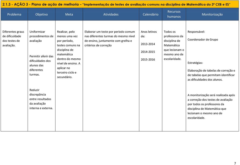 Realizar, pelo menos uma vez por período, testes comuns na disciplina de matemática dentro do mesmo nível de ensino. A aplicar no terceiro ciclo e secundário.