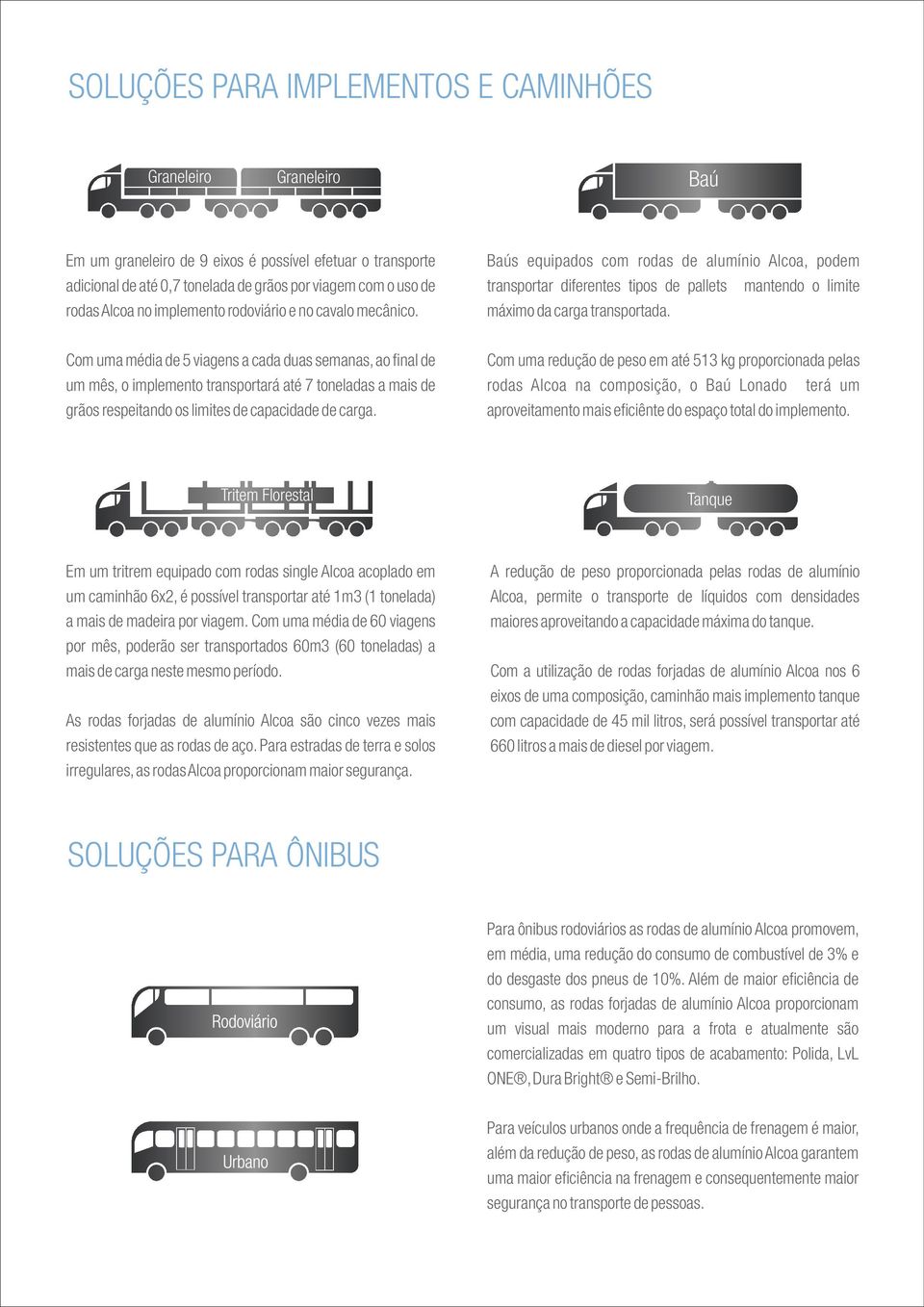 Com uma média de 5 viagens a cada duas semanas, ao final de um mês, o implemento transportará até 7 toneladas a mais de grãos respeitando os limites de capacidade de carga.