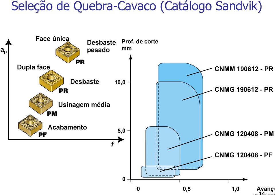 de corte mm Dupla face CNMM 190612 - PR Desbaste 10,0 CNMG