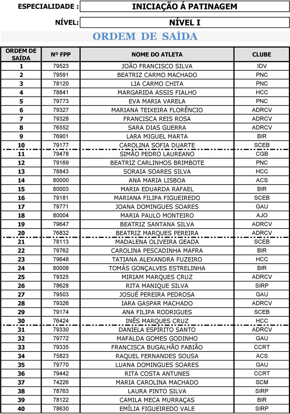 12 79169 BEATRIZ CARLINHOS BRIMBOTE PNC 13 78843 SORAIA SOARES SILVA HCC 14 80000 ANA MARIA LISBOA ACS 15 80003 MARIA EDUARDA RAFAEL BIR 16 79181 MARIANA FILIPA FIGUEIREDO SCEB 17 79771 JOANA