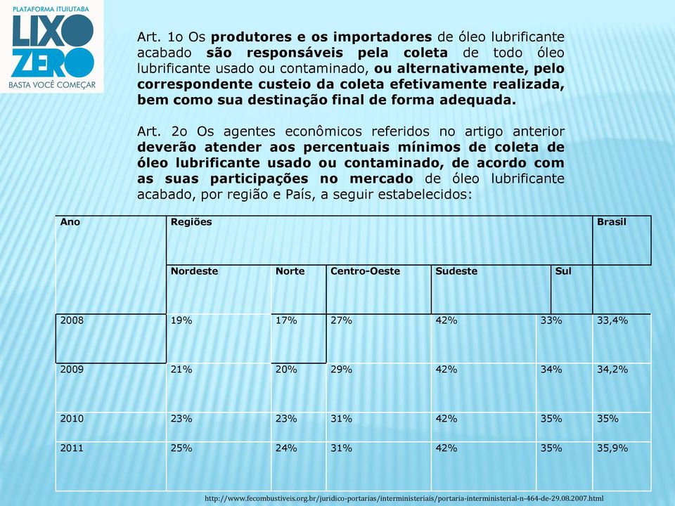 2o Os agentes econômicos referidos no artigo anterior deverão atender aos percentuais mínimos de coleta de óleo lubrificante usado ou contaminado, de acordo com as suas participações no mercado de