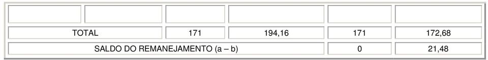 172,68 SALDO DO