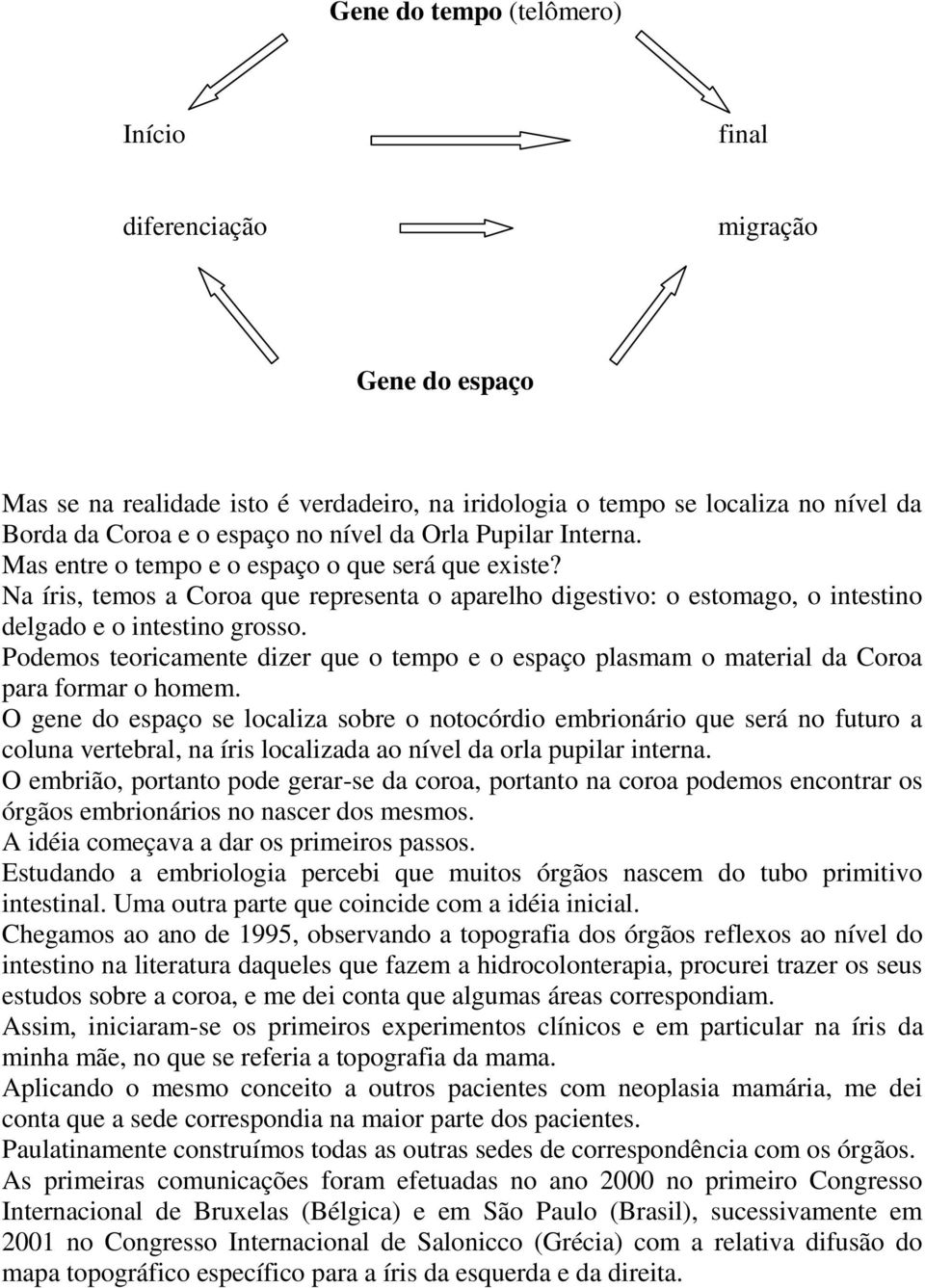 Podemos teoricamente dizer que o tempo e o espaço plasmam o material da Coroa para formar o homem.