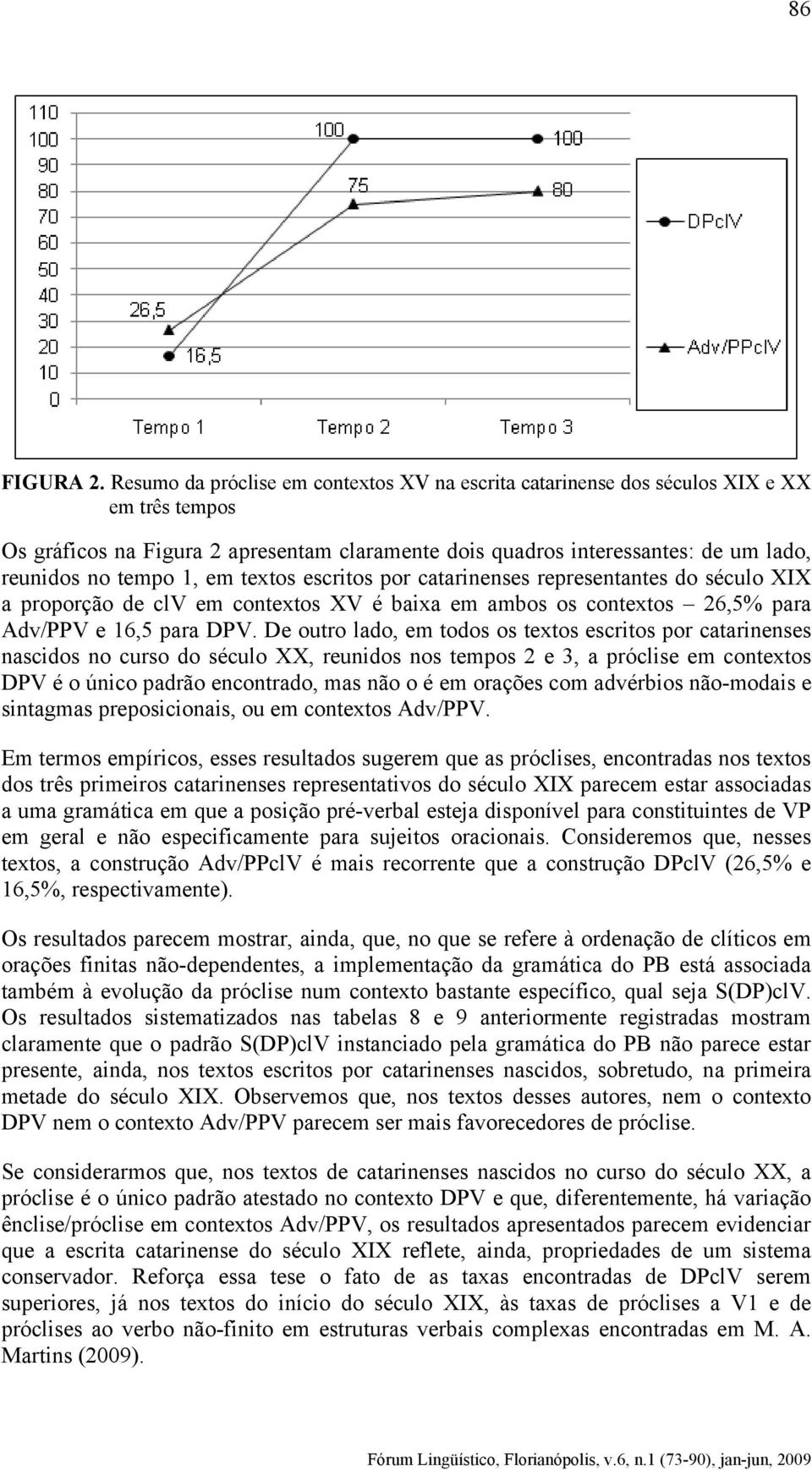 1, em textos escritos por catarinenses representantes do século XIX a proporção de clv em contextos XV é baixa em ambos os contextos 26,5% para Adv/PPV e 16,5 para DPV.