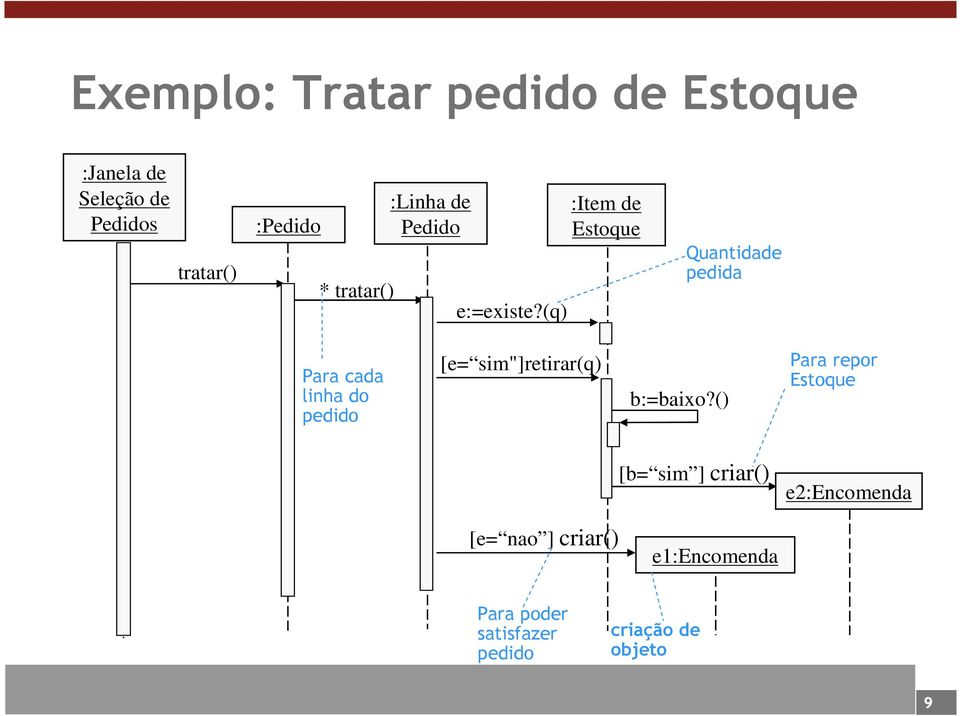 (q) :Item de Estoque Quantidade pedida Para cada linha do pedido [e= sim"]retirar(q)