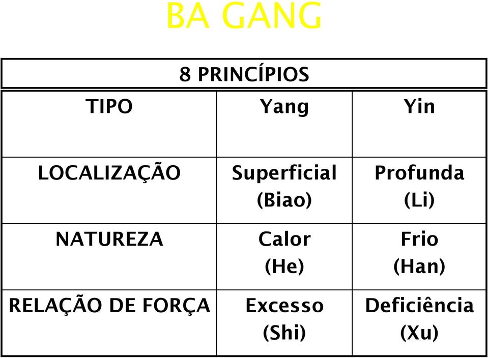 Superficial (Biao) Calor (He) Excesso
