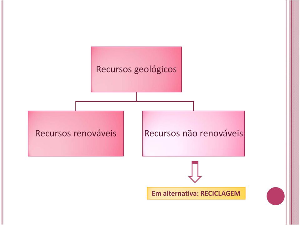 Recursos não