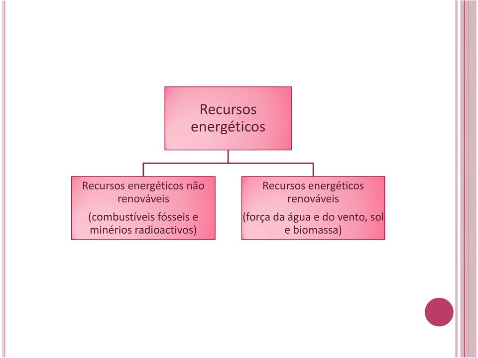 minérios radioactivos) Recursos energéticos