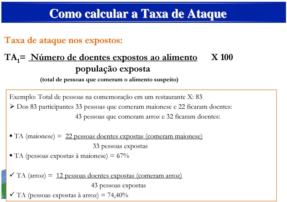 ficaram doentes: 43 pessoas que comeram arroz e 32 ficaram doentes: TA (maionese) = 22 pessoas doentes expostas (comeram maionese) 33 pessoas expostas